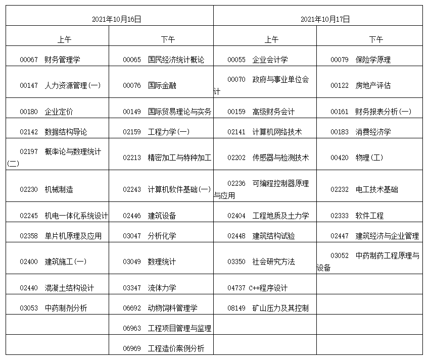 2021年10月江西自考可以攜帶計(jì)算機(jī)的課程有哪些？