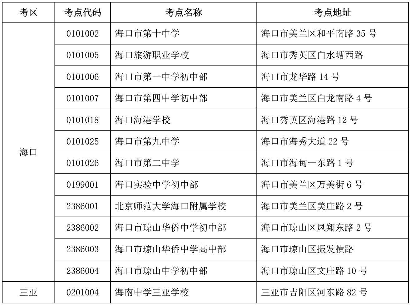  海南省2021年10月高等教育自學考試各考點詳細地址：