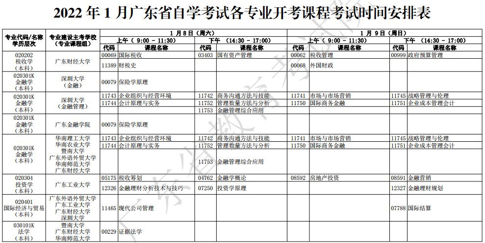 2022年1月廣東自考考試時間：1月8日-1月9日