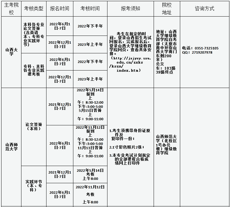 2022年山西自考實(shí)踐課程考核及畢業(yè)答辯時(shí)間安排表