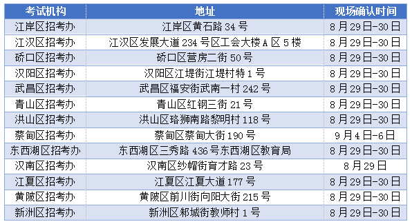 2019年10月湖北自考重要時間節(jié)點安排