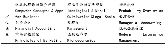 漢口學(xué)院與美國(guó)東伊利諾伊大學(xué)聯(lián)合舉辦工商管理?？屏魧W(xué)項(xiàng)目