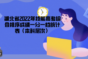 湖北省2022年技能高考綜合排序成績一分一檔統(tǒng)計(jì)表（本科層次）