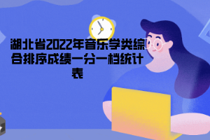 湖北省2022年音樂學(xué)類綜合排序成績一分一檔統(tǒng)計(jì)表