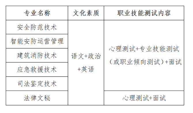 2023武漢警官職業(yè)學(xué)院?jiǎn)握锌荚嚧缶V及樣題（文化素質(zhì)部分）