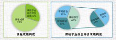 2019年湖北第二師范學院全日制自考助學班最新招生簡章