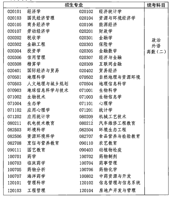 2021年湖北成人高考各類招生專業(yè)及考試科目對(duì)照表