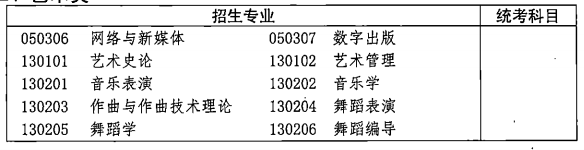 2021年湖北成人高考各類招生專業(yè)及考試科目對(duì)照表