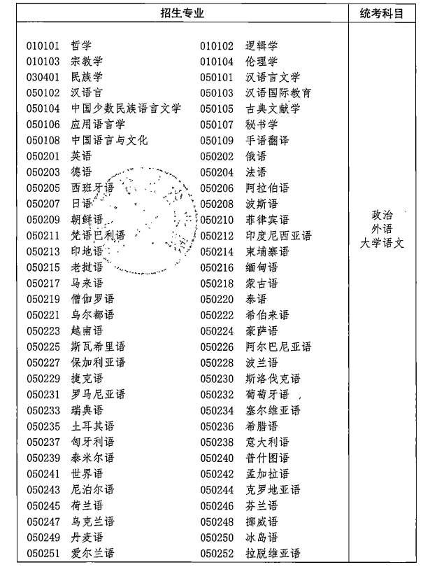 2021年湖北成人高考各類招生專業(yè)及考試科目對(duì)照表