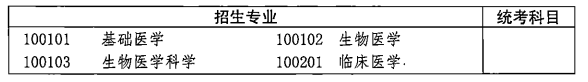 2021年湖北成人高考各類招生專業(yè)及考試科目對(duì)照表