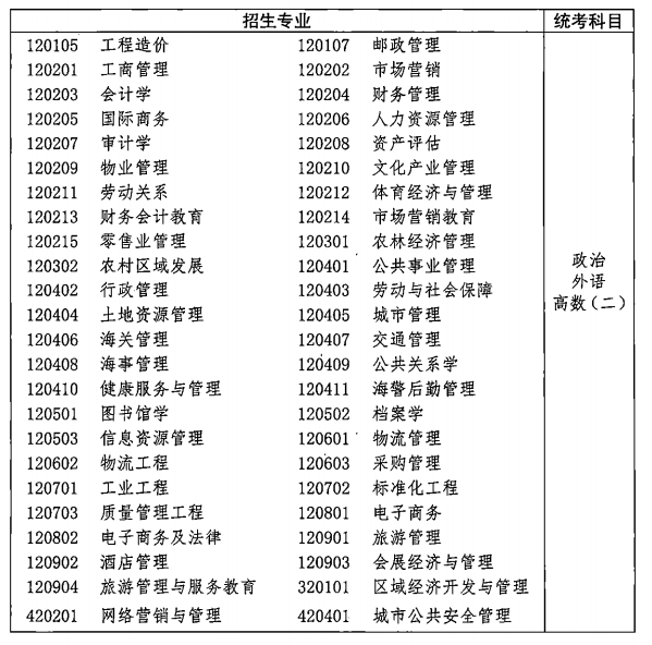 2021年湖北成人高考各類招生專業(yè)及考試科目對(duì)照表