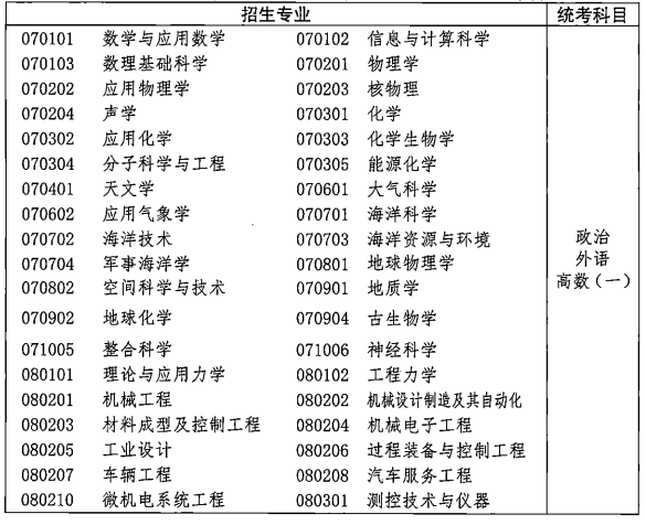 2021年湖北成人高考各類招生專業(yè)及考試科目對(duì)照表